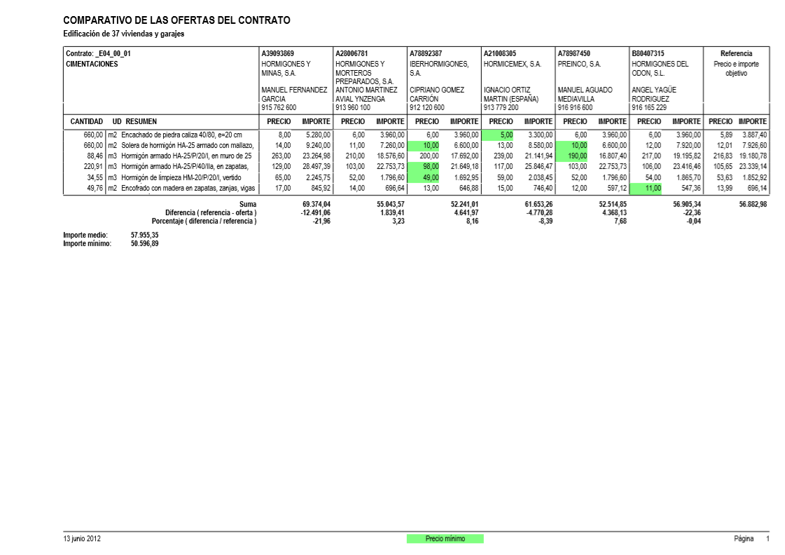 Contratos comparativo